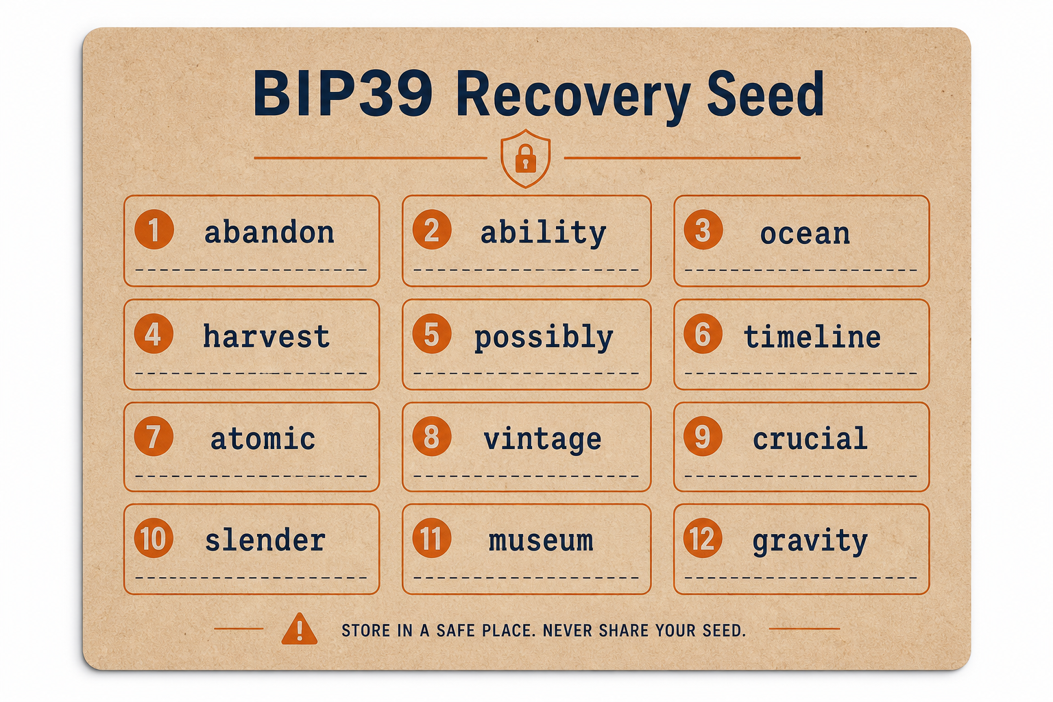 Example BIP39 12-word recovery seed phrase card used by MultiBit HD
